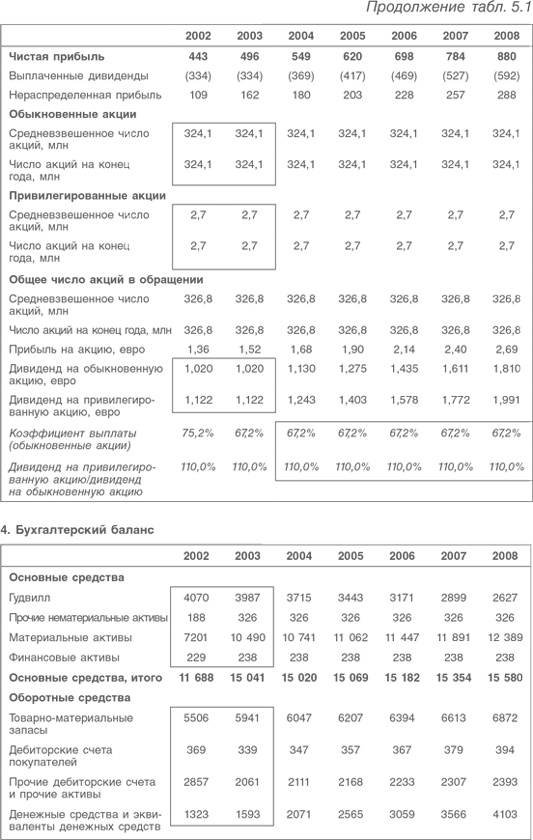 Иллюстрация к книге — Оценка компаний. Анализ и прогнозирование с использованием отчетности по МСФО [i_098.jpg]