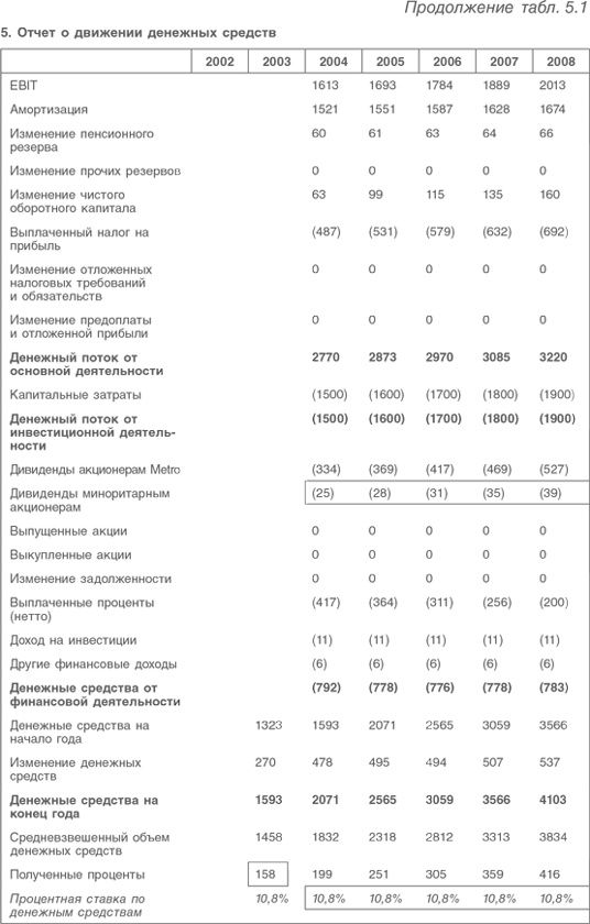 Иллюстрация к книге — Оценка компаний. Анализ и прогнозирование с использованием отчетности по МСФО [i_100.jpg]