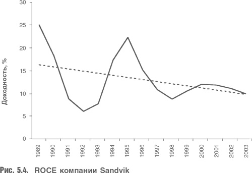 Иллюстрация к книге — Оценка компаний. Анализ и прогнозирование с использованием отчетности по МСФО [i_112.jpg]