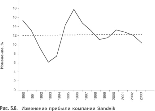 Иллюстрация к книге — Оценка компаний. Анализ и прогнозирование с использованием отчетности по МСФО [i_114.jpg]