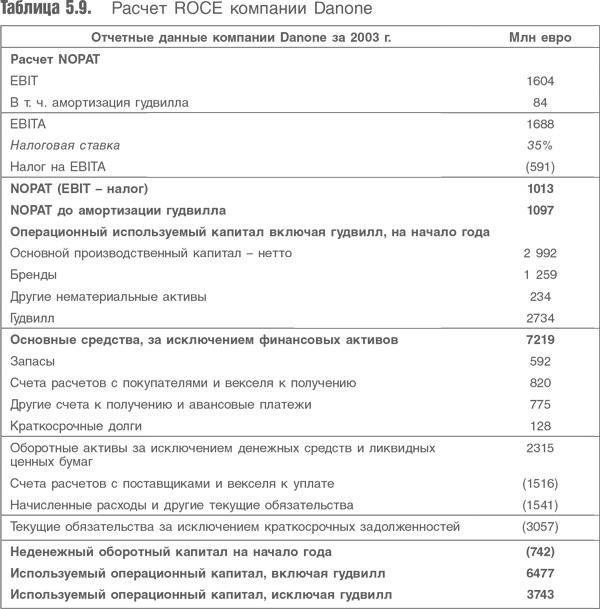 Иллюстрация к книге — Оценка компаний. Анализ и прогнозирование с использованием отчетности по МСФО [i_117.jpg]