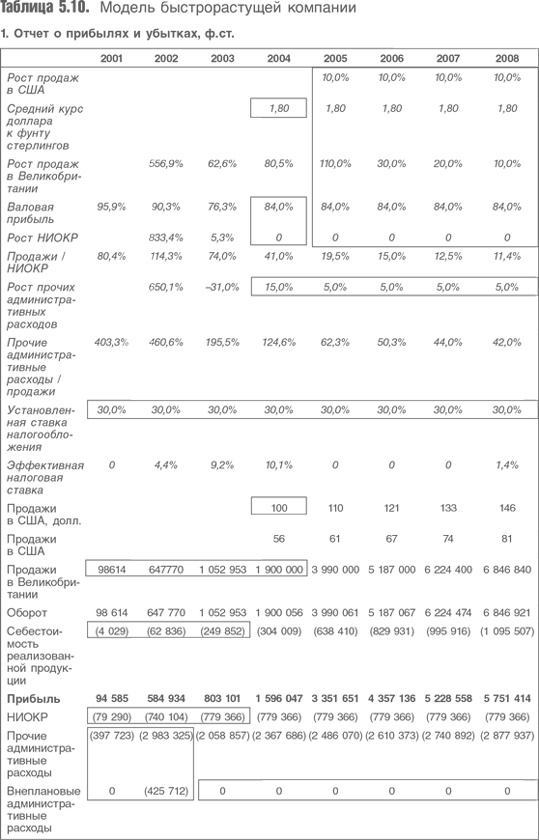 Иллюстрация к книге — Оценка компаний. Анализ и прогнозирование с использованием отчетности по МСФО [i_119.jpg]