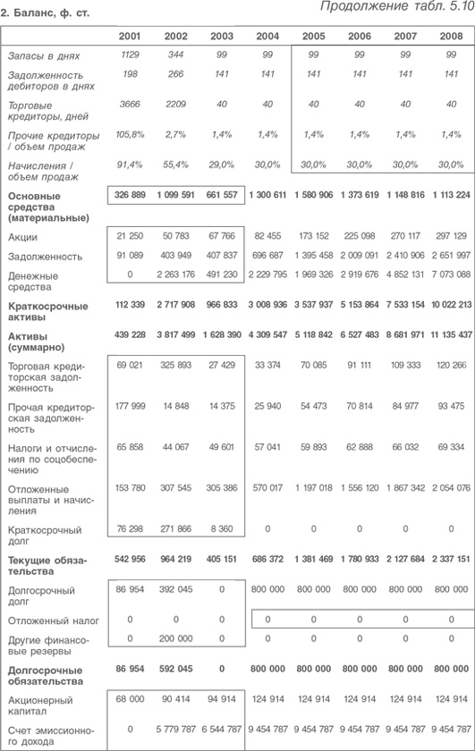 Иллюстрация к книге — Оценка компаний. Анализ и прогнозирование с использованием отчетности по МСФО [i_121.jpg]