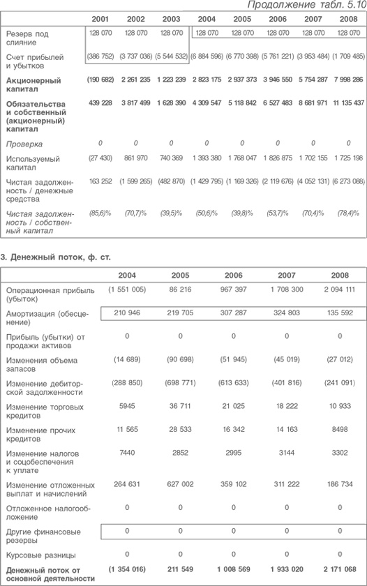 Иллюстрация к книге — Оценка компаний. Анализ и прогнозирование с использованием отчетности по МСФО [i_122.jpg]