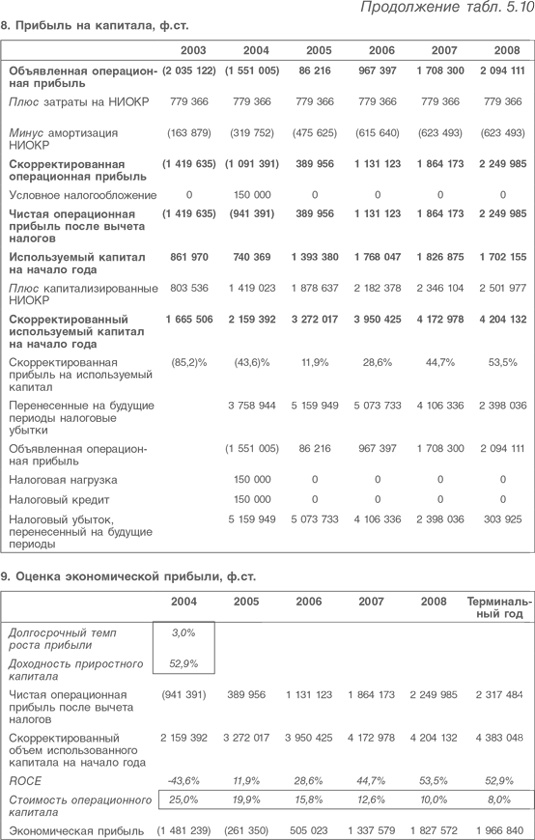 Иллюстрация к книге — Оценка компаний. Анализ и прогнозирование с использованием отчетности по МСФО [i_126.jpg]
