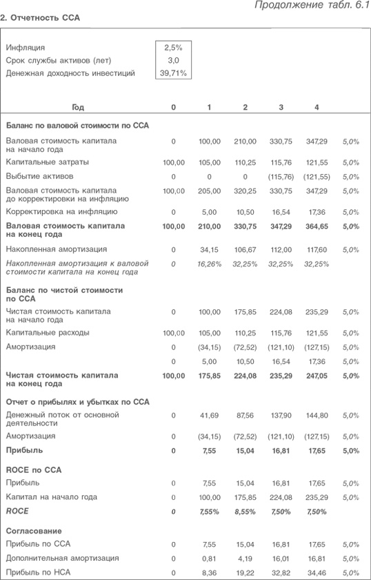 Иллюстрация к книге — Оценка компаний. Анализ и прогнозирование с использованием отчетности по МСФО [i_129.jpg]