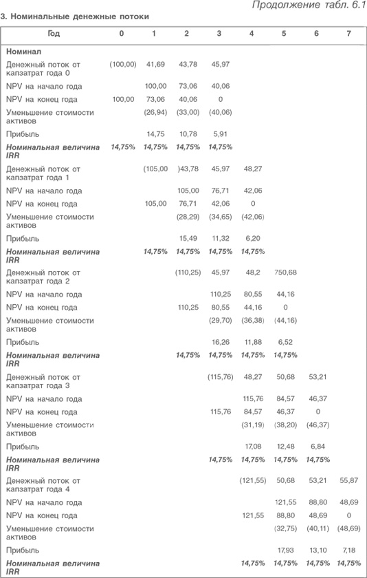 Иллюстрация к книге — Оценка компаний. Анализ и прогнозирование с использованием отчетности по МСФО [i_130.jpg]