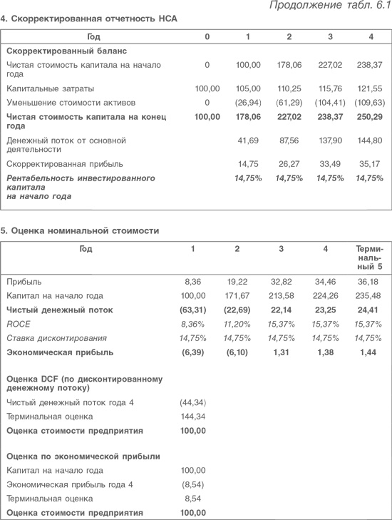 Иллюстрация к книге — Оценка компаний. Анализ и прогнозирование с использованием отчетности по МСФО [i_131.jpg]