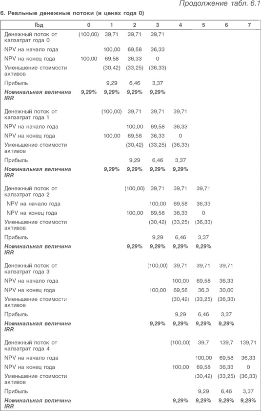 Иллюстрация к книге — Оценка компаний. Анализ и прогнозирование с использованием отчетности по МСФО [i_132.jpg]