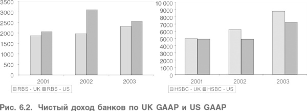 Иллюстрация к книге — Оценка компаний. Анализ и прогнозирование с использованием отчетности по МСФО [i_142.jpg]