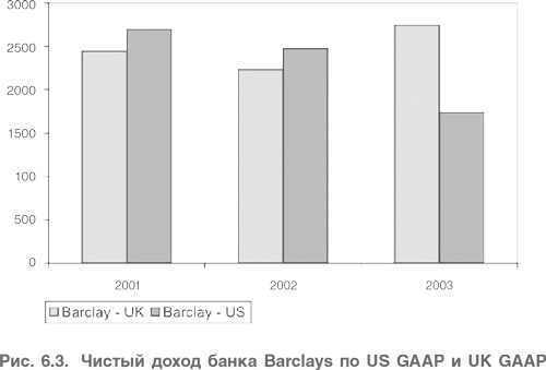 Иллюстрация к книге — Оценка компаний. Анализ и прогнозирование с использованием отчетности по МСФО [i_143.jpg]