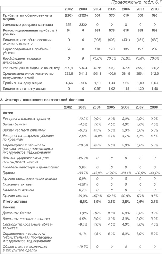 Иллюстрация к книге — Оценка компаний. Анализ и прогнозирование с использованием отчетности по МСФО [i_147.jpg]