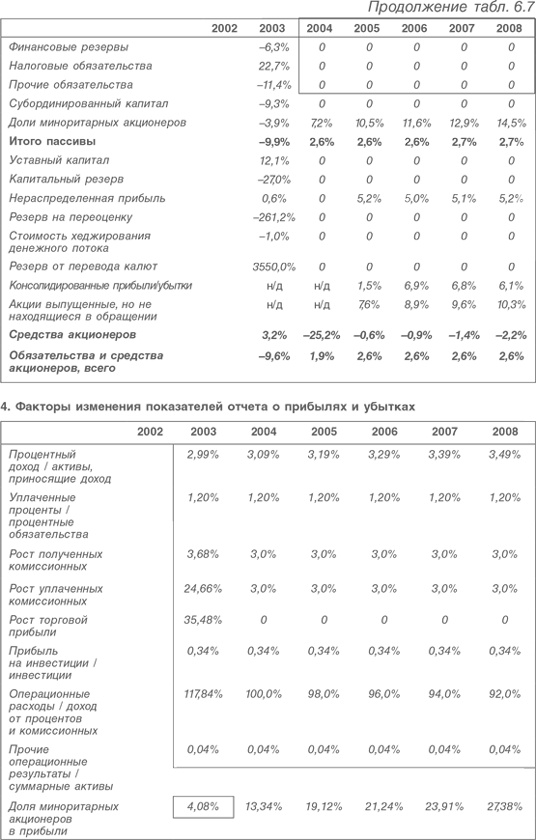 Иллюстрация к книге — Оценка компаний. Анализ и прогнозирование с использованием отчетности по МСФО [i_148.jpg]