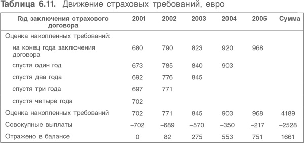 Иллюстрация к книге — Оценка компаний. Анализ и прогнозирование с использованием отчетности по МСФО [i_156.jpg]