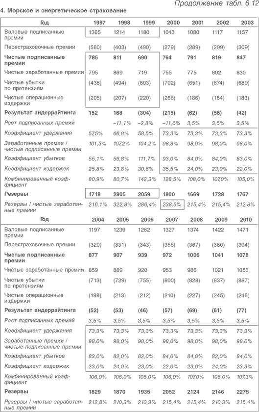 Иллюстрация к книге — Оценка компаний. Анализ и прогнозирование с использованием отчетности по МСФО [i_160.jpg]
