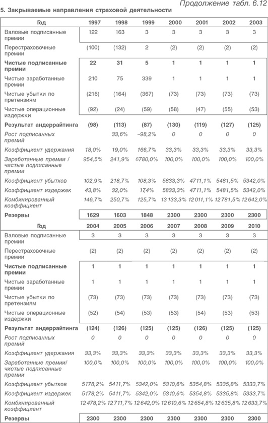 Иллюстрация к книге — Оценка компаний. Анализ и прогнозирование с использованием отчетности по МСФО [i_161.jpg]