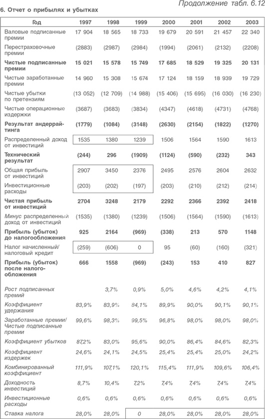 Иллюстрация к книге — Оценка компаний. Анализ и прогнозирование с использованием отчетности по МСФО [i_162.jpg]