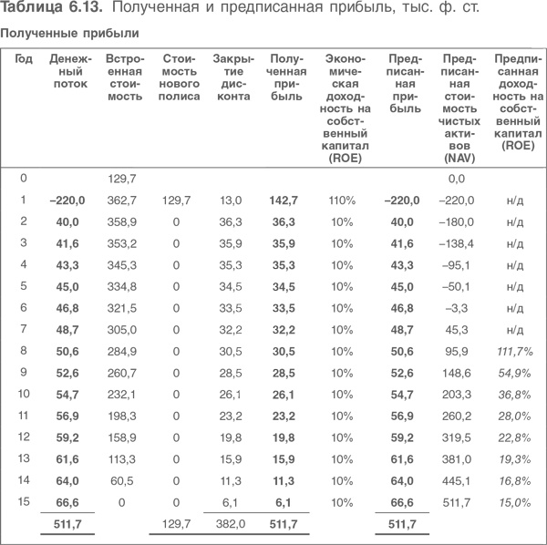 Иллюстрация к книге — Оценка компаний. Анализ и прогнозирование с использованием отчетности по МСФО [i_171.jpg]