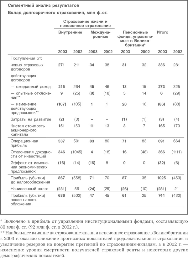 Иллюстрация к книге — Оценка компаний. Анализ и прогнозирование с использованием отчетности по МСФО [i_174.jpg]