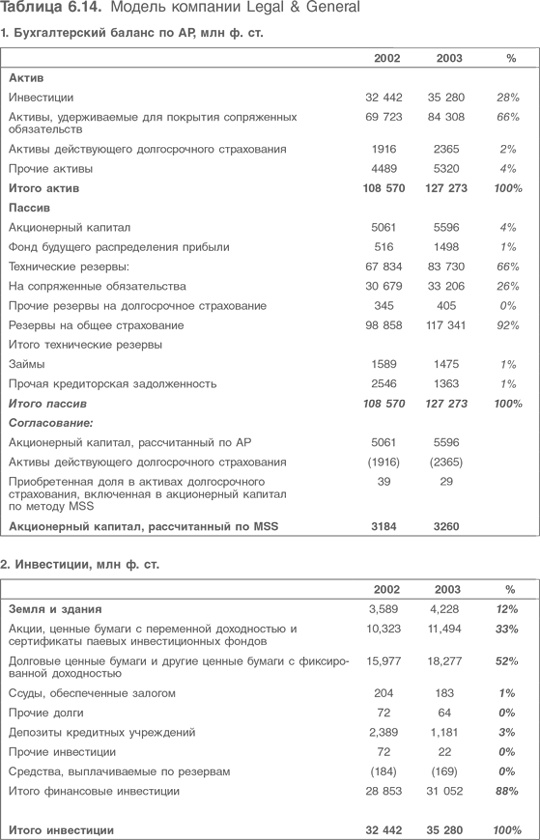 Иллюстрация к книге — Оценка компаний. Анализ и прогнозирование с использованием отчетности по МСФО [i_175.jpg]