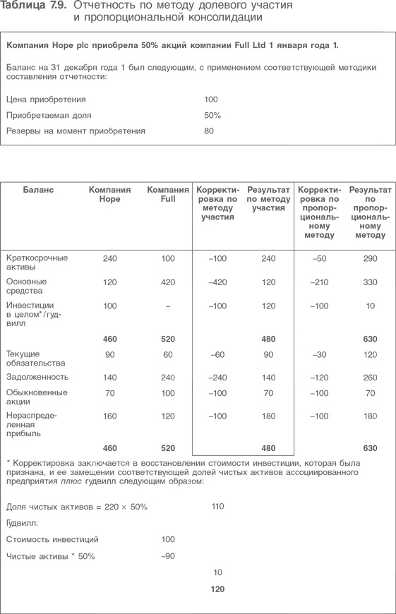 Иллюстрация к книге — Оценка компаний. Анализ и прогнозирование с использованием отчетности по МСФО [i_188.jpg]