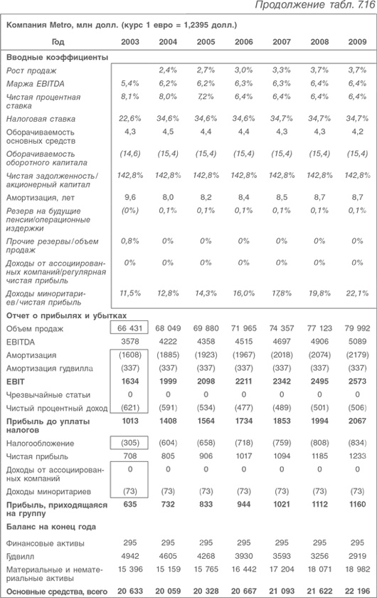 Иллюстрация к книге — Оценка компаний. Анализ и прогнозирование с использованием отчетности по МСФО [i_199.jpg]