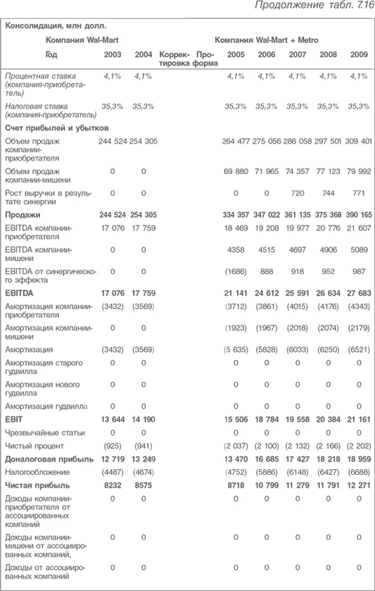 Иллюстрация к книге — Оценка компаний. Анализ и прогнозирование с использованием отчетности по МСФО [i_202.jpg]