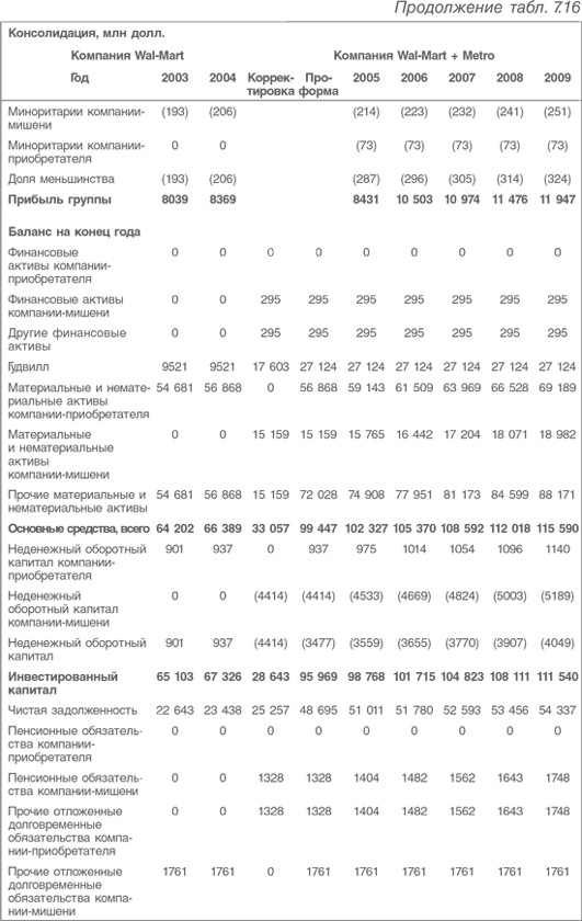 Иллюстрация к книге — Оценка компаний. Анализ и прогнозирование с использованием отчетности по МСФО [i_203.jpg]