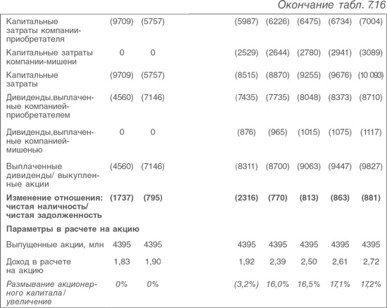 Иллюстрация к книге — Оценка компаний. Анализ и прогнозирование с использованием отчетности по МСФО [i_205.jpg]