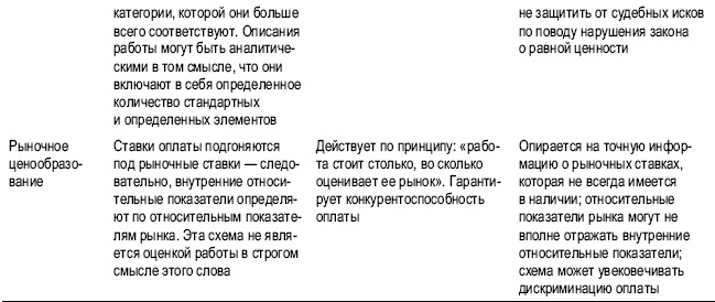 Иллюстрация к книге — Практика управления человеческими ресурсами [_102.jpg]