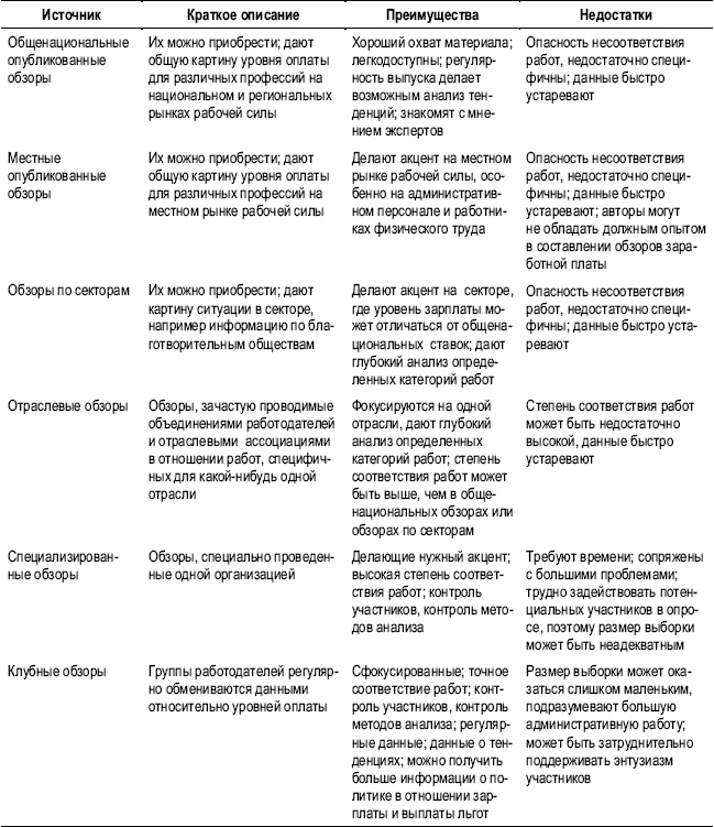 Иллюстрация к книге — Практика управления человеческими ресурсами [_105.jpg]