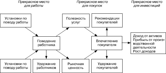 Иллюстрация к книге — Практика управления человеческими ресурсами [_11.jpg]