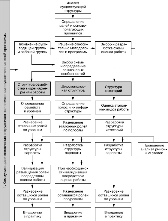 Иллюстрация к книге — Практика управления человеческими ресурсами [_117.jpg]