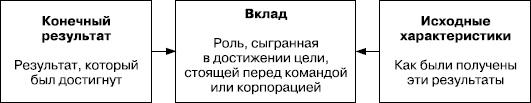 Иллюстрация к книге — Практика управления человеческими ресурсами [_122.jpg]