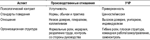 Иллюстрация к книге — Практика управления человеческими ресурсами [_130.jpg]