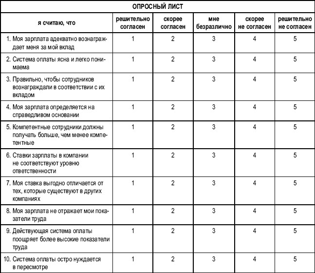 Иллюстрация к книге — Практика управления человеческими ресурсами [_139.jpg]