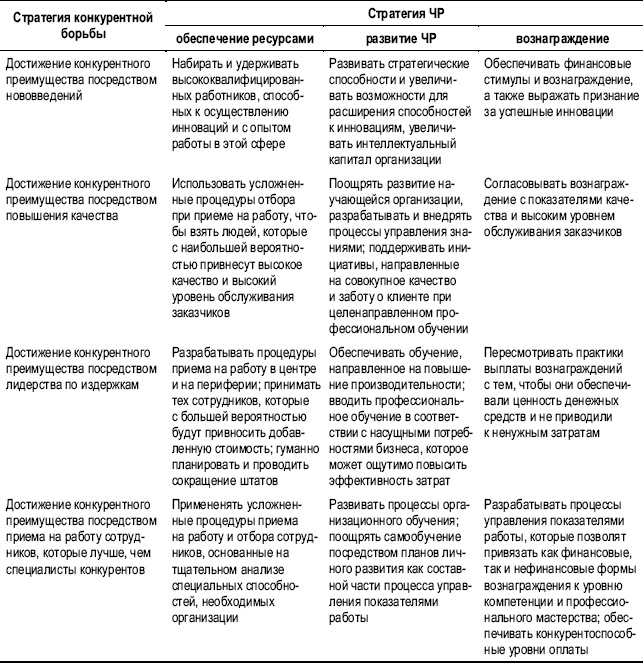 Иллюстрация к книге — Практика управления человеческими ресурсами [_19.jpg]