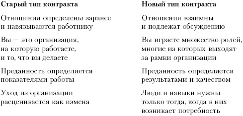 Иллюстрация к книге — Практика управления человеческими ресурсами [_27.jpg]