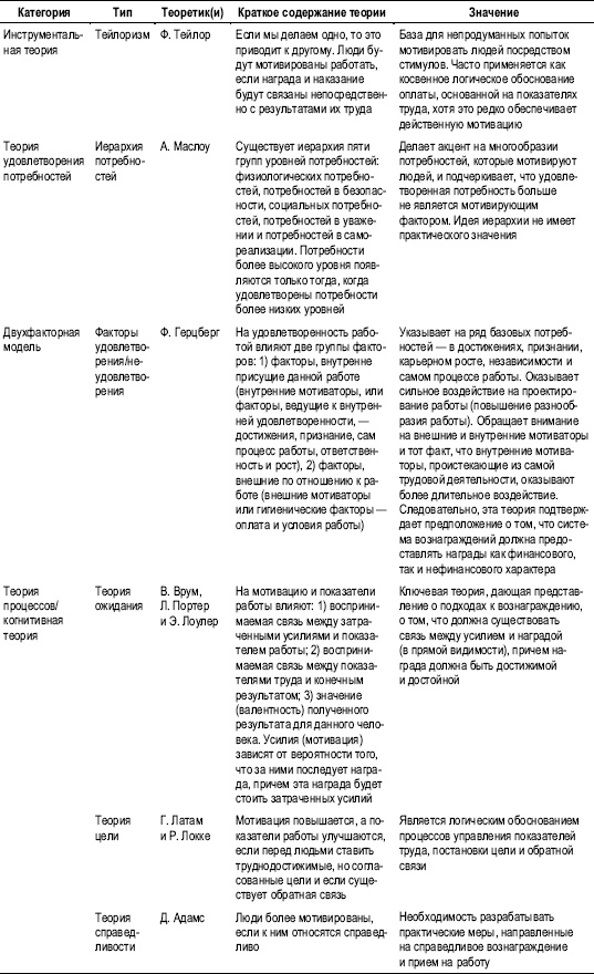 Иллюстрация к книге — Практика управления человеческими ресурсами [_32.jpg]
