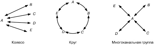 Иллюстрация к книге — Практика управления человеческими ресурсами [_38.jpg]