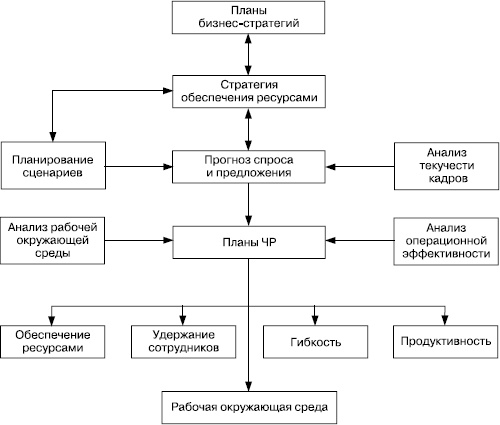 Иллюстрация к книге — Практика управления человеческими ресурсами [_39.jpg]