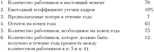 Иллюстрация к книге — Практика управления человеческими ресурсами [_40.jpg]