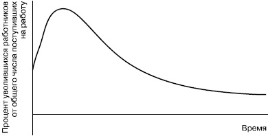 Иллюстрация к книге — Практика управления человеческими ресурсами [_41.jpg]