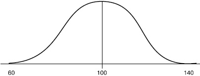 Иллюстрация к книге — Практика управления человеческими ресурсами [_56.jpg]