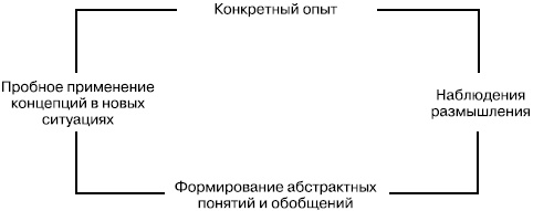 Иллюстрация к книге — Практика управления человеческими ресурсами [_66.jpg]