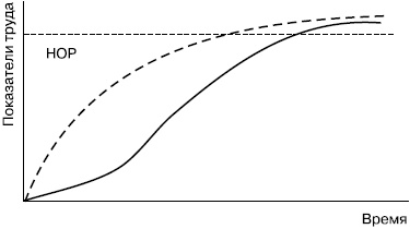 Иллюстрация к книге — Практика управления человеческими ресурсами [_68.jpg]