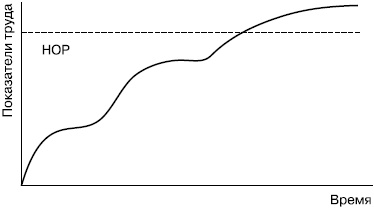 Иллюстрация к книге — Практика управления человеческими ресурсами [_69.jpg]