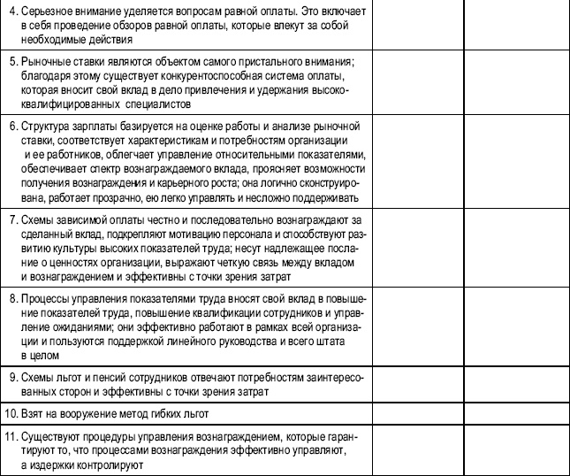 Иллюстрация к книге — Практика управления человеческими ресурсами [_91.jpg]