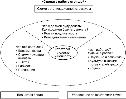 Иллюстрация к книге — Практика управления человеческими ресурсами [_97.jpg]