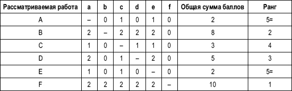 Иллюстрация к книге — Практика управления человеческими ресурсами [_99.jpg]